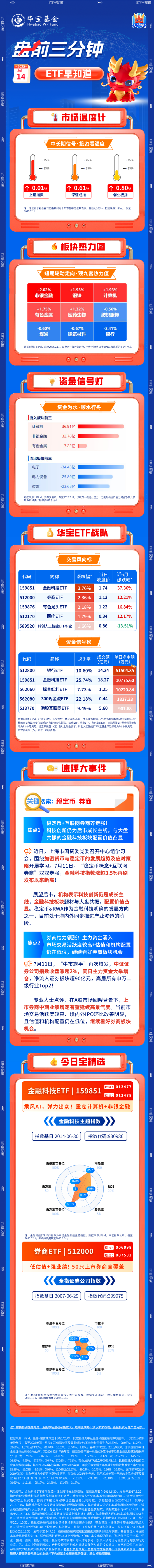 易多投资 【盘前三分钟】7月14日ETF早知道